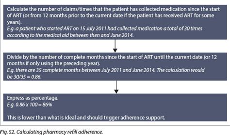 Adult Antiretroviral Therapy Guidelines 2014