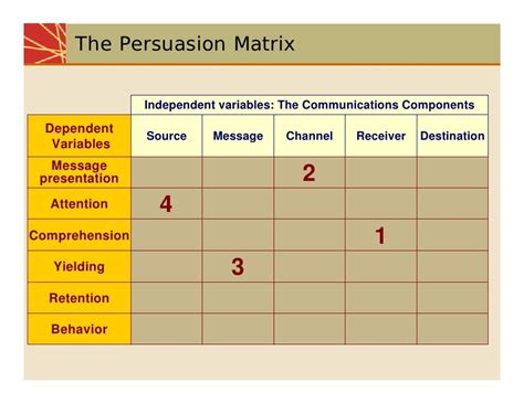 Chap06 Source Message And Channel Factors