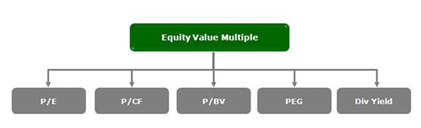 Equity Value Vs Enterprise Value What Is It Comparative Table