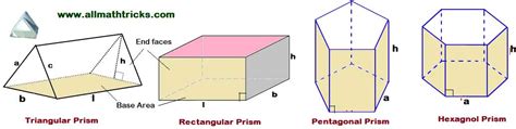 Surface Area And Volume Of A Prism Formulas Rectangular And Triangular