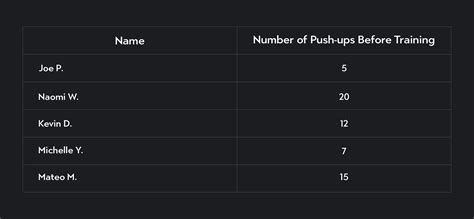 Discrete & Continuous Variables With Examples | Outlier