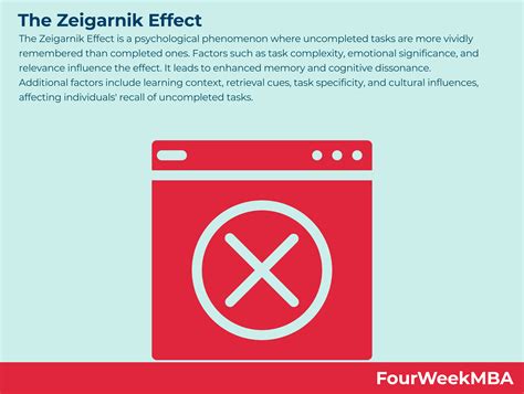 Zeigarnik Effect FourWeekMBA