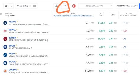 Anka analiz on Twitter tarama EMA100 yukarı kesenler Bugünkü