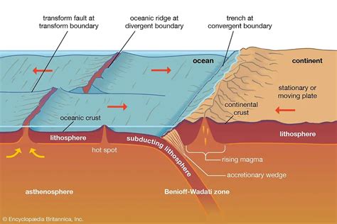 Distribution Of Oceans And Continents Post Drift Theories Upsc