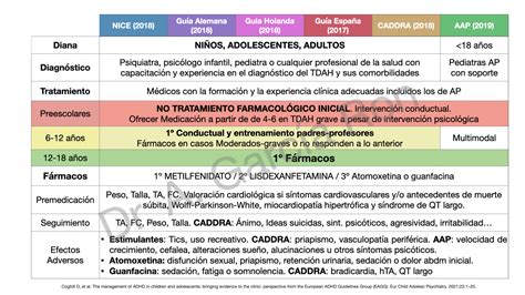 Tdah Actualización Diagnóstica Y Tratamientos Neuropediatría Y Tdah