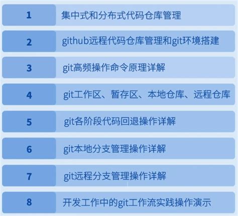 实践git企业级项目开发工作流实战讲解 开发面试必备技能 哔哩哔哩