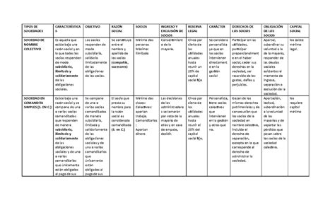 Cuadro Comparativo De Sociedades Tipos De Sociedades S Objetivo