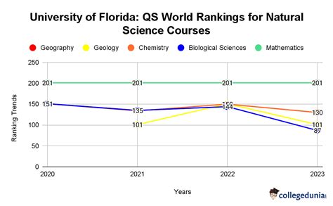 University of Florida Rankings 2023: World Rankings and Subject Wise ...