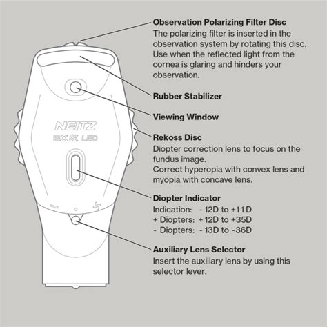 Neitz Led Diagnostic Set Lenscan Medical Inc