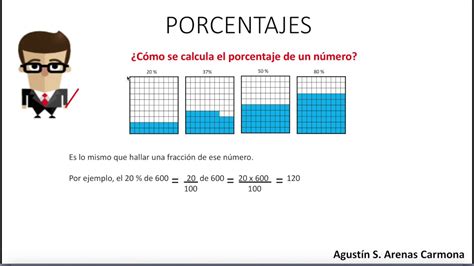 Porcentajes conceptos básicos YouTube