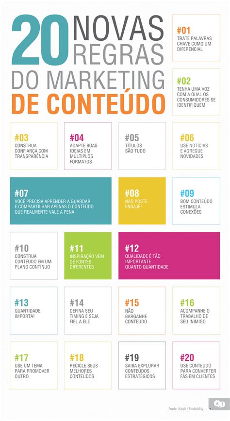 Infográfico 20 Regras De Marketing De Conteúdo