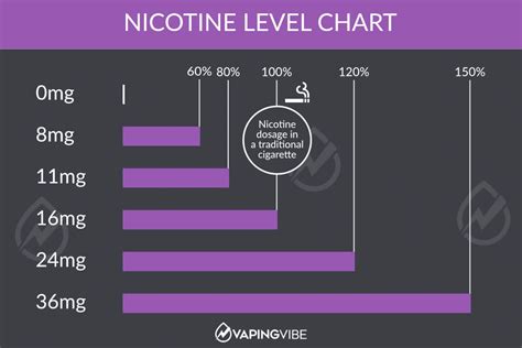 How Much Nicotine Is In A Marlboro Light Cigarettes