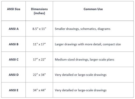 Drawing Sheet Sizes Title Blocks Engineering