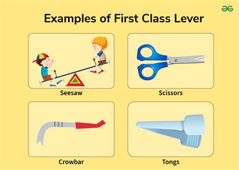 Examples of First Class Lever - GeeksforGeeks