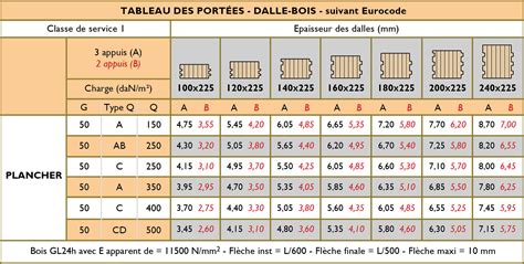 Structure madrier plein lamellé collé Plancher coupe feu en bois Simonin