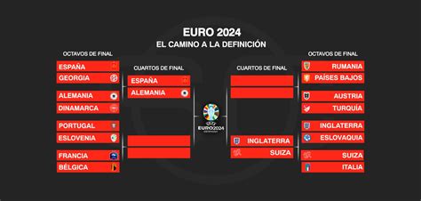 Cómo Van Los Cruces De Cuartos De Final De La Eurocopa Y El Cuadro Del