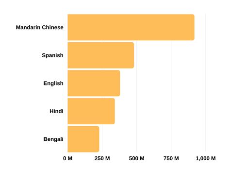 The Spanish Language History Evolution And Influences Learn More