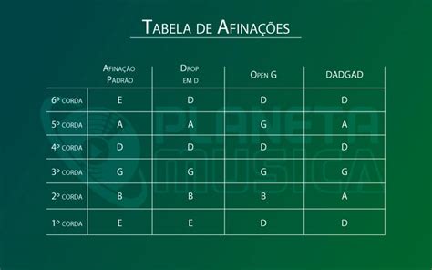 Afinar Viol O Saiba Tudo Sobre Como Fazer Blog Planeta M Sica