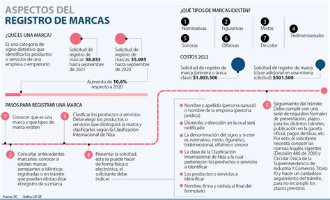 flauta después del colegio Corte consultar marcas registradas Guardería