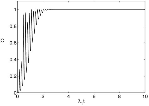 The Entanglement In Two Mode Fields State Where