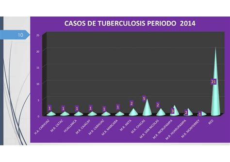 Atención A Las Personas Afectadas Con Tuberculosis 2015