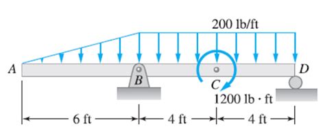 Solved A 6 Ft B 200 Lbft Ca 1200 Lb Ft â˜4 Ft â€”â€”4 Ft D A