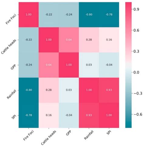 Sustainability Free Full Text Wildfire Incidence Throughout The