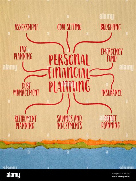 Personal Financial Planning Infographics Or Mind Map On Art Paper