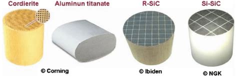 Examples Of Commercial Ceramic Diesel Particulate Filter Courtesy To