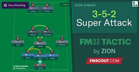 3 5 2 Super Attack For Fm23 By Zion Fm Scout