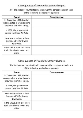 Aqa Gcse History Britain Health And The People Teaching Resources