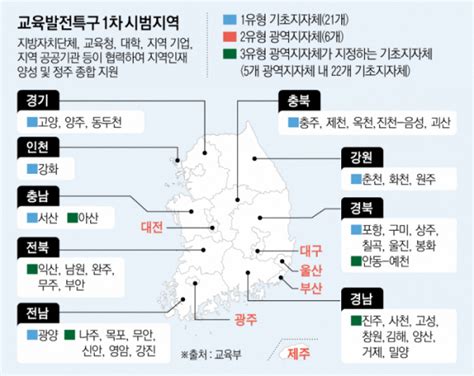 교육발전특구 시범지역 31곳 지정교부금 등 재정지원 “지역당 최대 100억” 이투데이