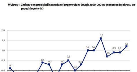 Gus Poda Dane O Produkcji Przemys Owej Za Lipiec Biznes W Interia Pl