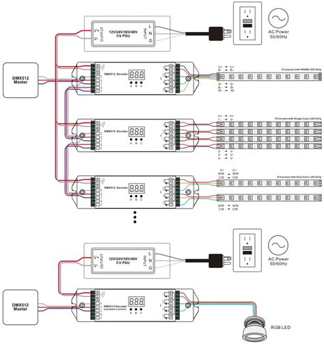 SUNRICHER DMX512 Universal RDM Enabled Decoder Instruction Manual