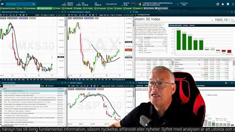 Trading Direkt Teknisk Analys P Byggbolagen Youtube