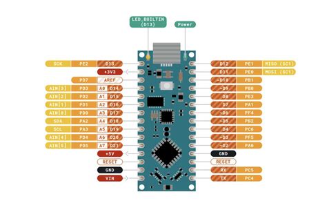 Arduino Nano Pinout A Comprehensive Guide To Pin Configuration