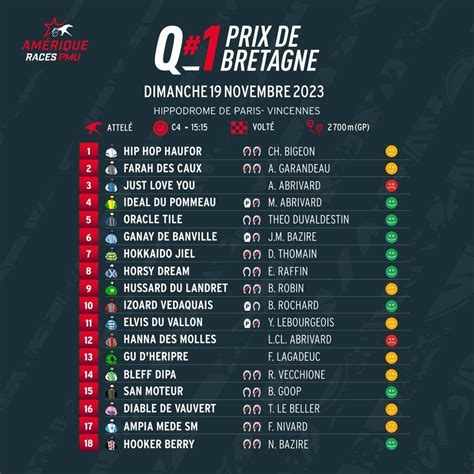 Prix dAmérique 2024 une première course qualificative splendide l