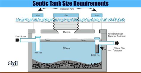 Septic Tank Sizes And Dimensions Design Talk