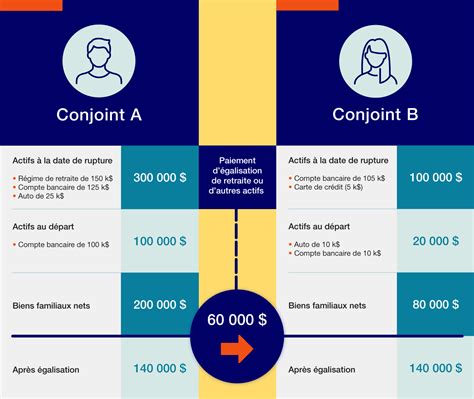 régime légal de séparation des biens OFF 64 concordehotels tr