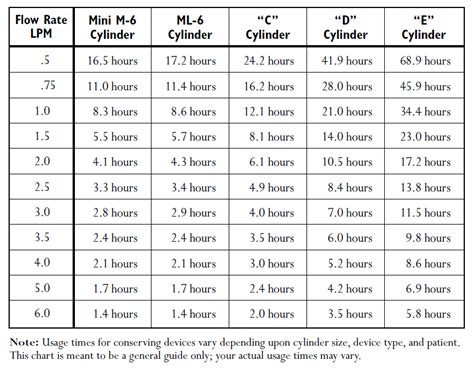 The Table Shows How Many Different Types Of Flowers Are Used For Each