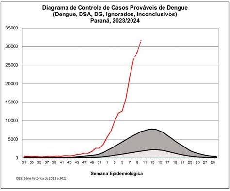 UNICESUMAR MAPA ENF BIOESTATÍSTICA E EPIDEMIOLOGIA 52 2024 A