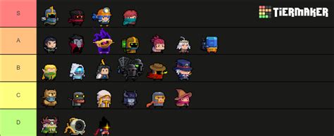 Soul Knight Character Tier List Community Rankings Tiermaker