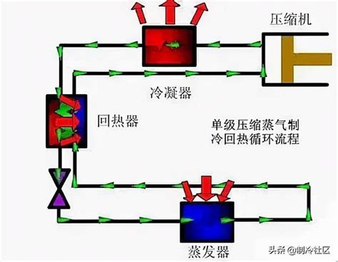 常见的六种制冷方式 知乎