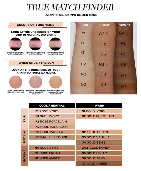 L Oreal True Match Color Chart Keski