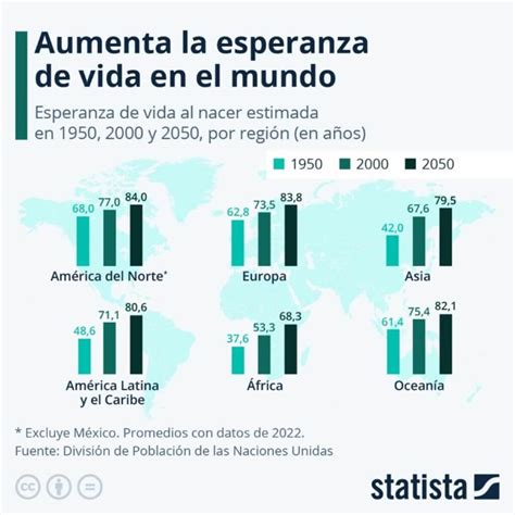 Las Zonas Azules Y El Secreto De La Longevidad De Sus Habitantes