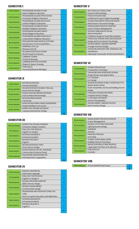 Sebaran Mata Kuliah Fakultas Desain Dan Seni Kreatif