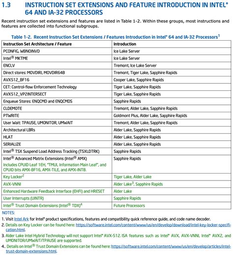 Intel’s Upcoming Gracemont Microarchitecture to Support AVX, AVX2, and ...