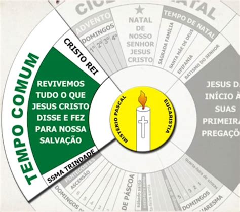 Na Vida Espiritual O Ano Novo Começa Bem Antes Do Réveillon