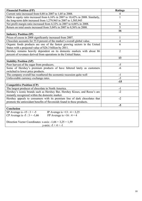 Hershey Case Study Strategic Management Pdf