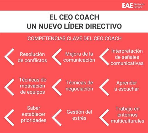 Introducir Imagen Coach Significado Abzlocal Mx